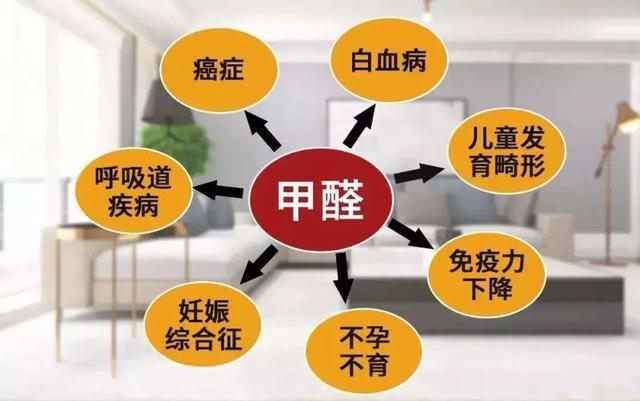 甲醛的危害